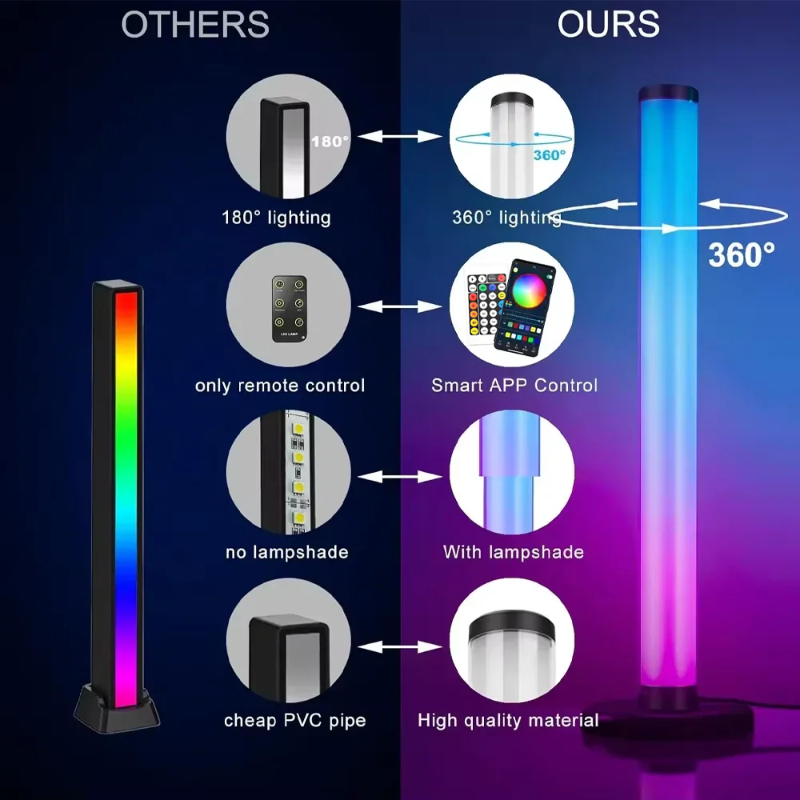 Smart LED Light Bar Remote Con - Gaming Accessories Lights ulasan dan harga